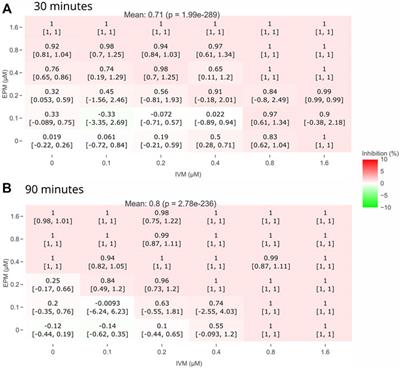 Caenorhabditis elegans as a valuable model for the study of anthelmintic pharmacodynamics and drug-drug interactions: The case of ivermectin and eprinomectin